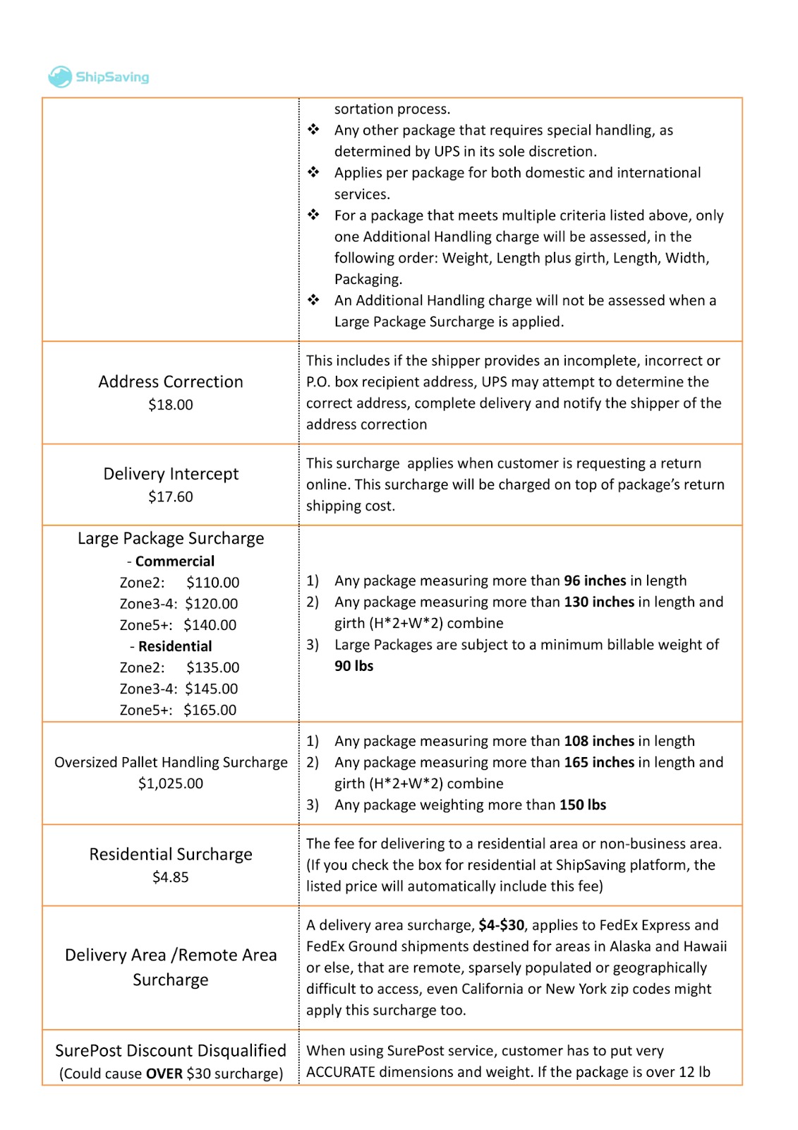 One Wrong Letter, $25.50 Gone: How UPS/FedEx Address Correction Fees Work and How to Avoid Them